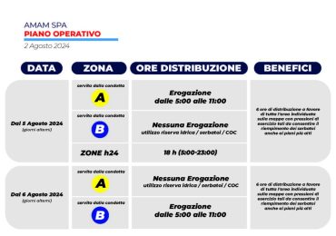 Piano operativo emergenza <b>acqua</b>, ecco i dettagli delle zone A e B - Tempostretto