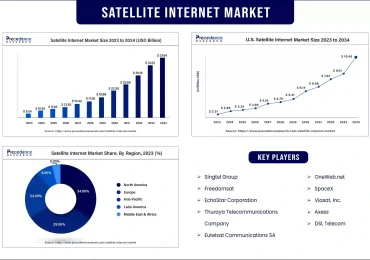 Internet satellitare, mercato potenziale da 33 miliardi. Ecco chi sono i key player
