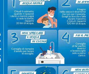 Dieci Consigli per Salvare l Acqua sul <b>Risparmio Idrico</b> la Puglia Chiama in Cattedra Gli Studenti