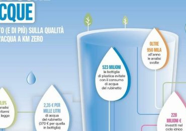 Report di Hera sul servizio idrico: «<b>Acqua</b> del rubinetto, un utente risparmia circa 200 euro all'anno»