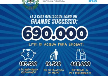 Le 'Case dell'<b>Acqua</b>' di Bella battono ogni record. Erogati quasi 700mila litri, risparmi per i ...