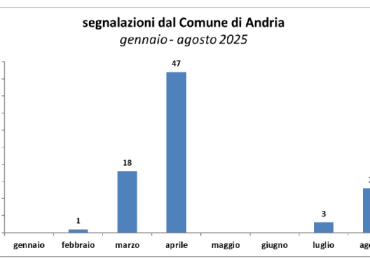 Emissioni odorigene in città. Avviato il Tavolo Tecnico - Comune di Andria